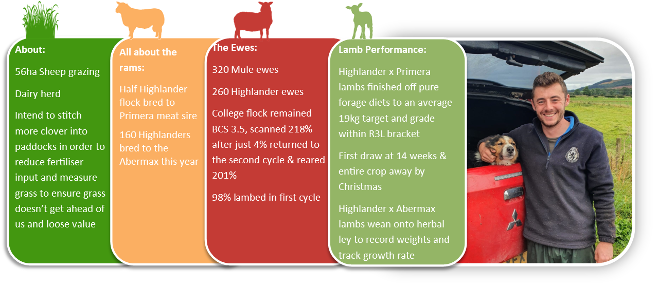 SRUC’s Barony College introduces a low input, high output forage based ...